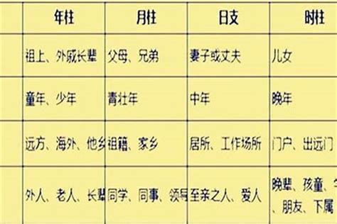 八字代表|八字四柱各代表什么 八字四柱各代表什么意思